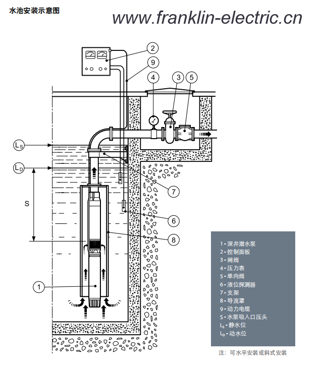 franklin电机,franklin水泵,富兰克林电机,富兰克林水泵