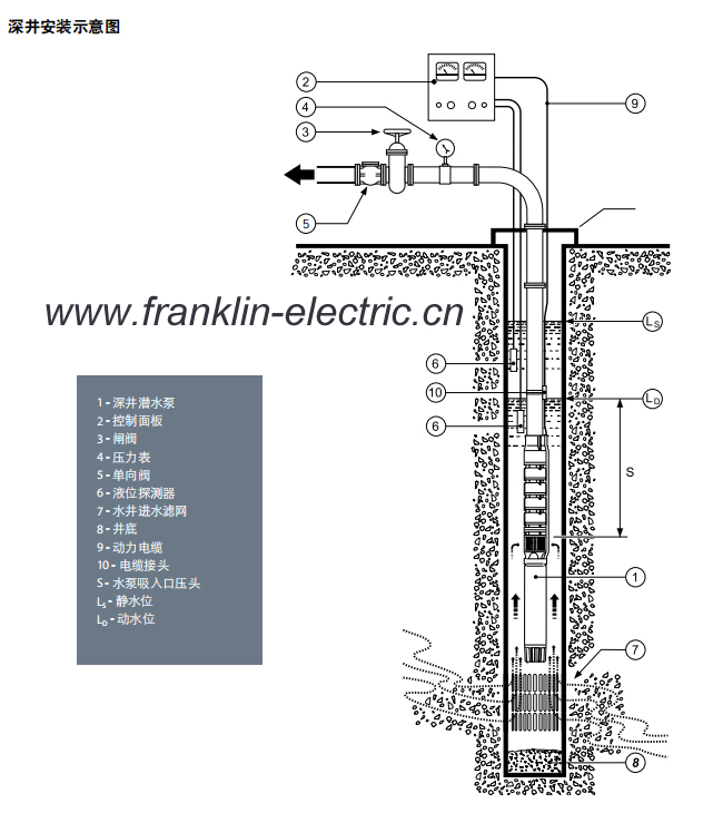 franklin水泵,franklin电机,富兰克林水泵,富兰克林电机