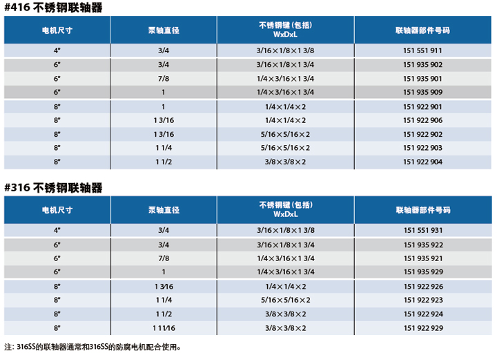 Franklin联轴器尺寸，富兰克林联轴器尺寸